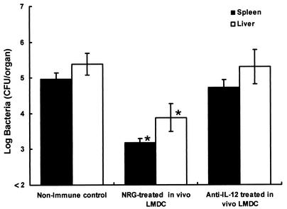 FIG. 10.