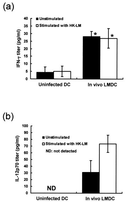 FIG. 8.