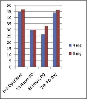 Fig. 6