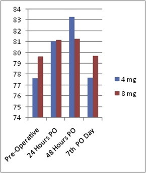 Fig. 5