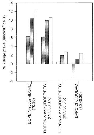 FIG. 5