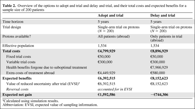 graphic file with name onc01211-0958-t02.jpg