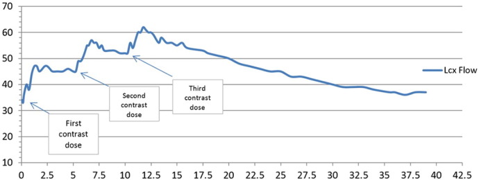 Fig. 3