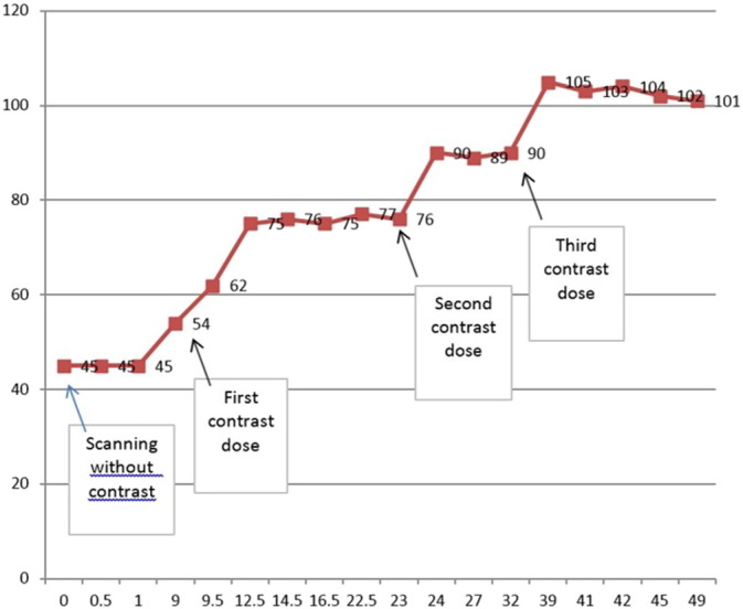 Fig. 2