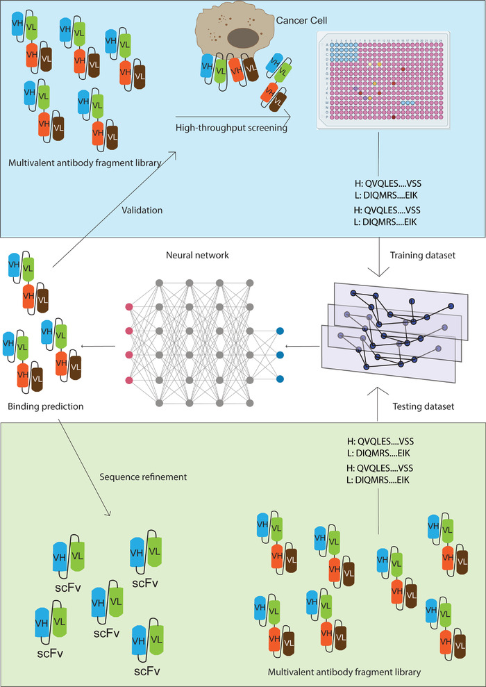 FIGURE 3