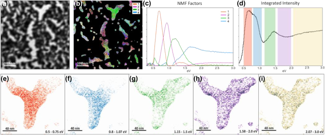 Figure 4: