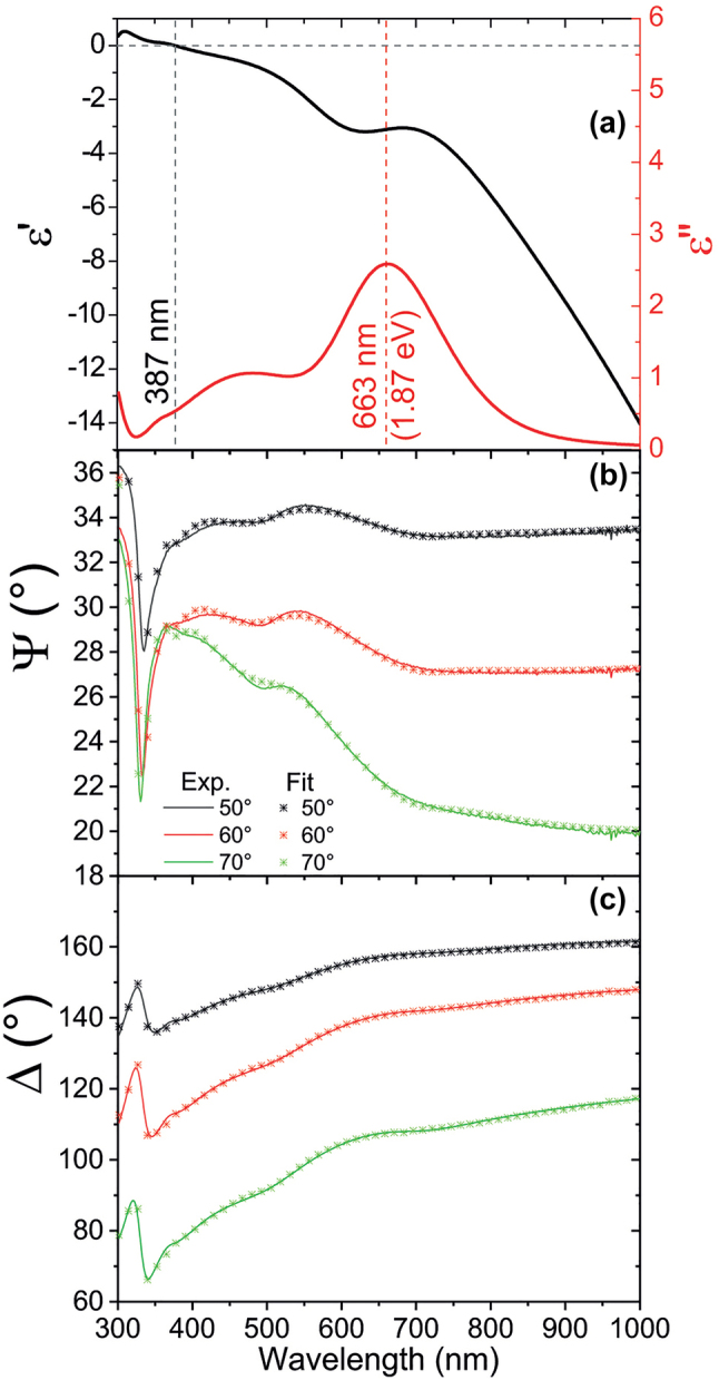 Figure 3: