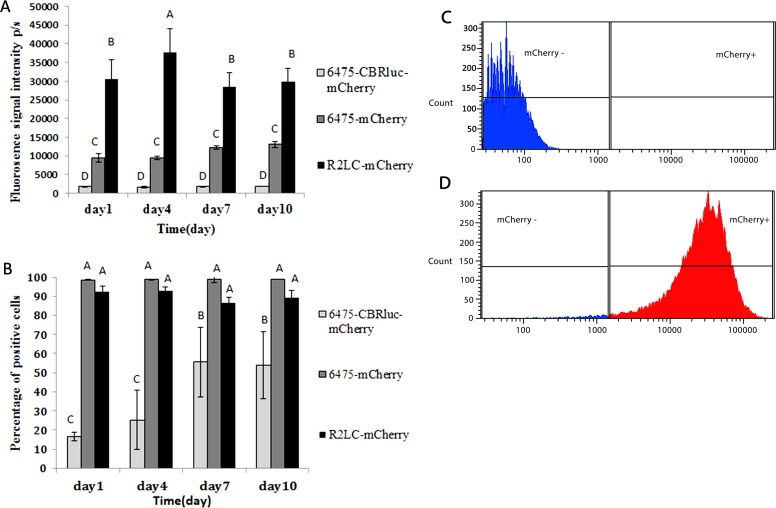 Fig 2