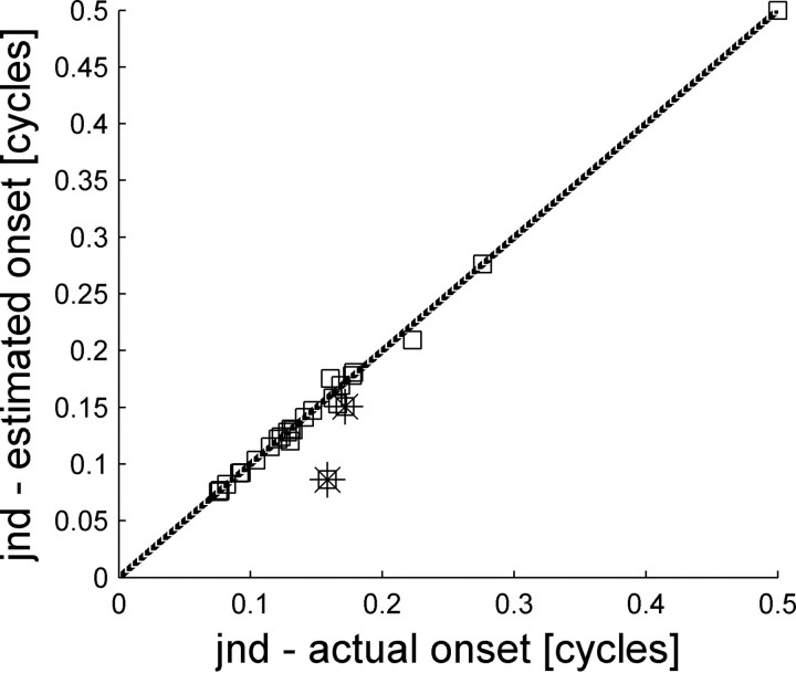 Figure 16.