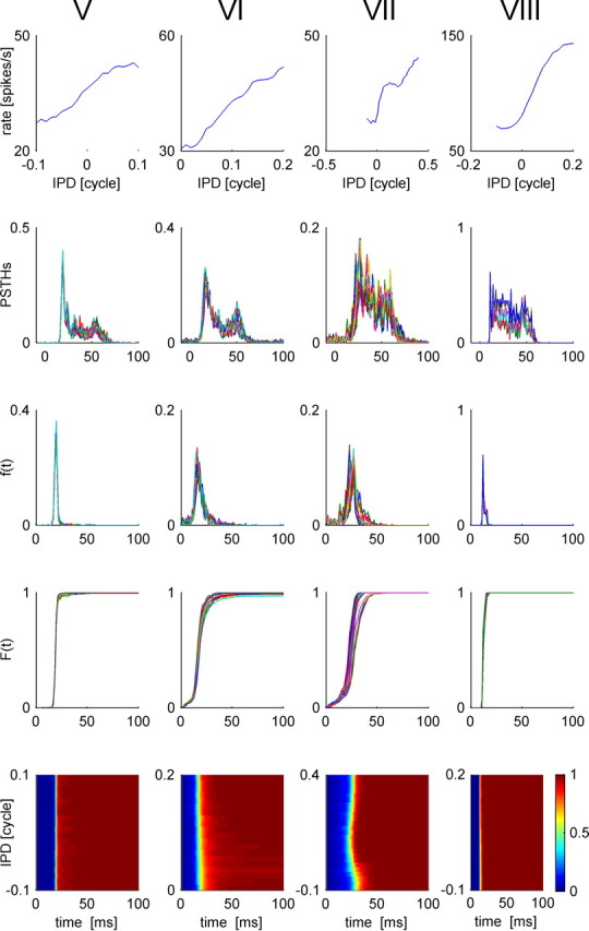 Figure 14.