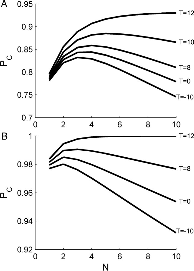 Figure 13.