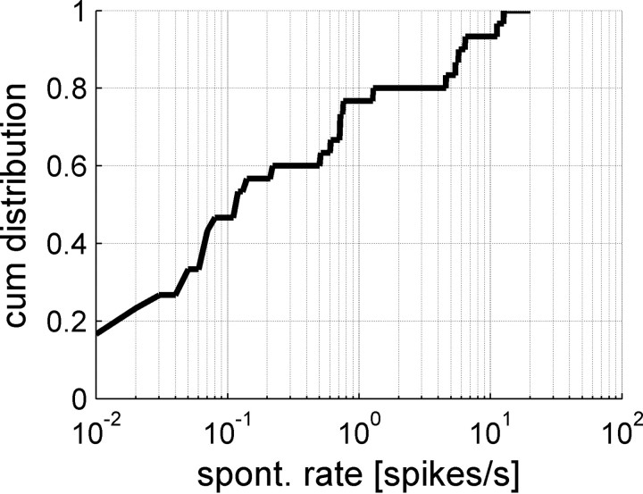 Figure 11.