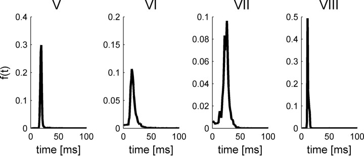 Figure 15.