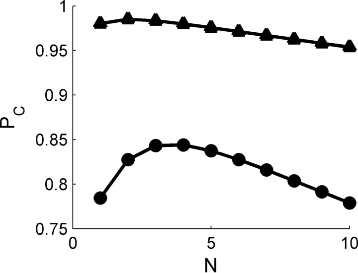 Figure 9.