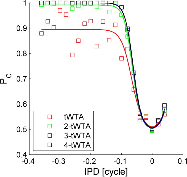 Figure 12.