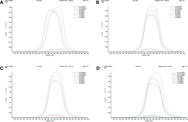 Figure 6