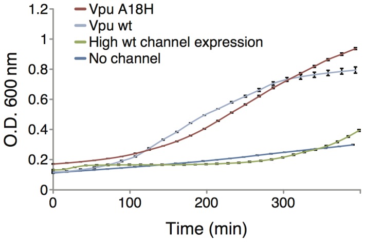 Figure 6