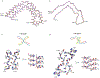 Extended Data Figure 7: