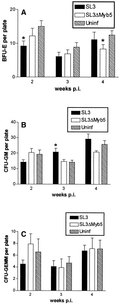 FIG. 6.