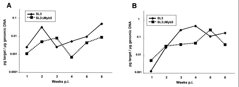 FIG. 3.