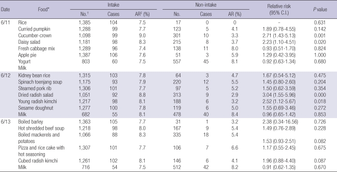 graphic file with name jkms-25-1128-i005.jpg