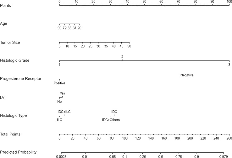 Fig. 3