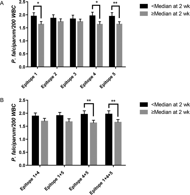 FIG 2