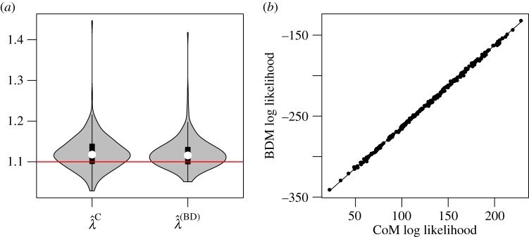 Figure 6.