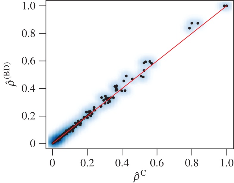 Figure 5.