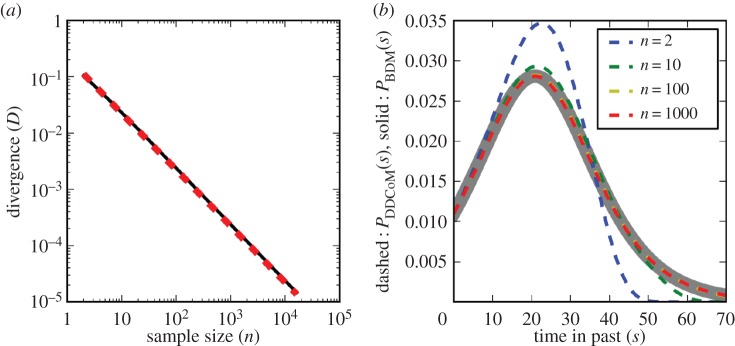 Figure 9.