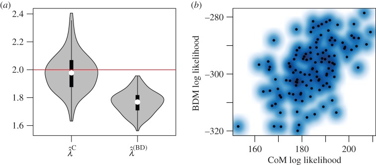 Figure 7.