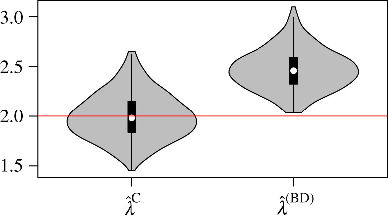 Figure 8.