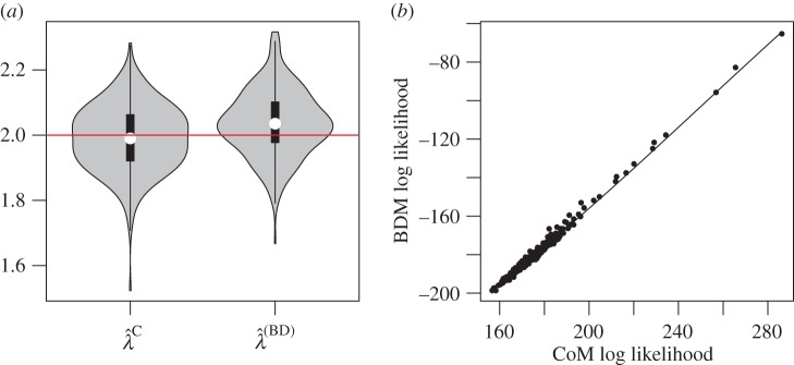 Figure 4.