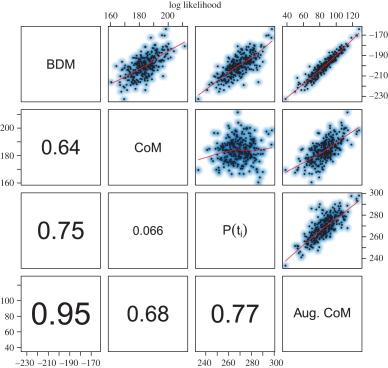 Figure 3.