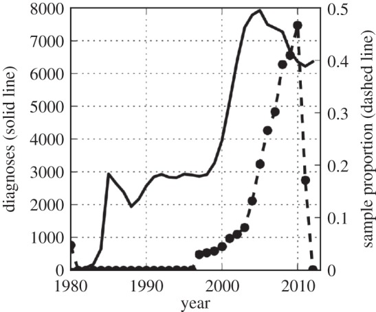 Figure 10.