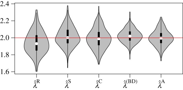 Figure 2.