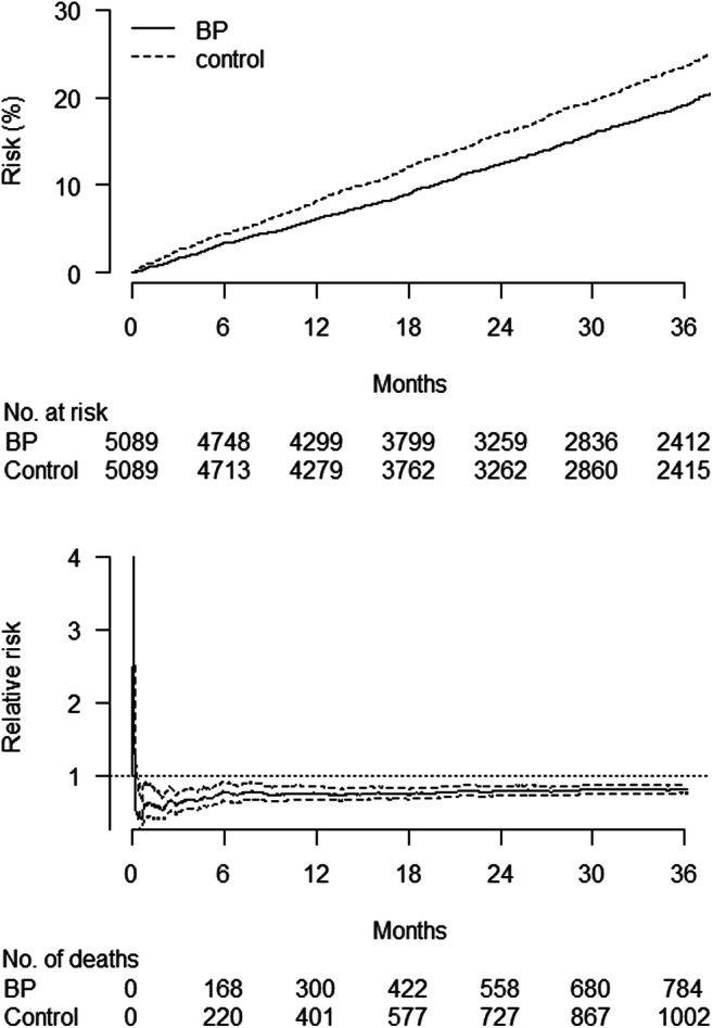 Fig. 2