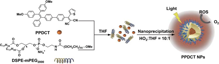 Scheme 1