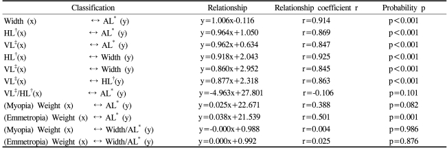 graphic file with name kjo-21-163-i003.jpg