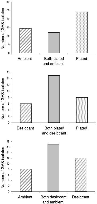 FIG. 2.