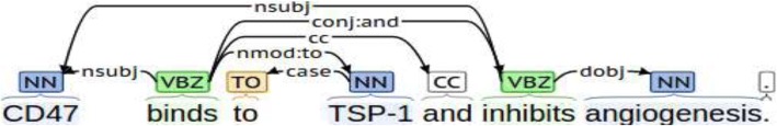 Fig. 17