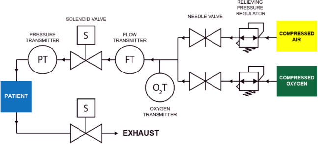 Fig. 2