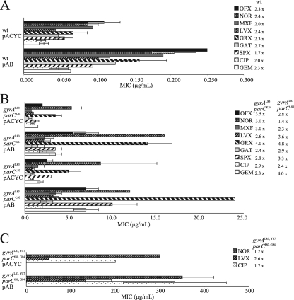 FIG. 2.