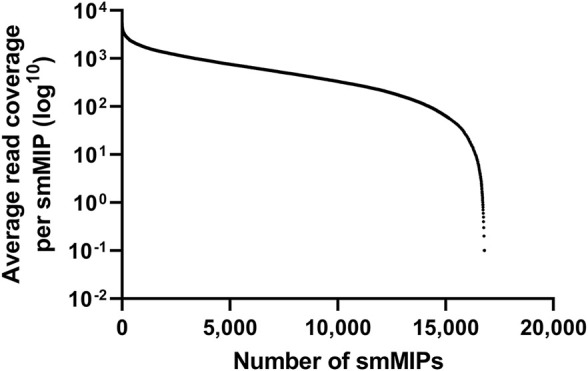 FIGURE 1