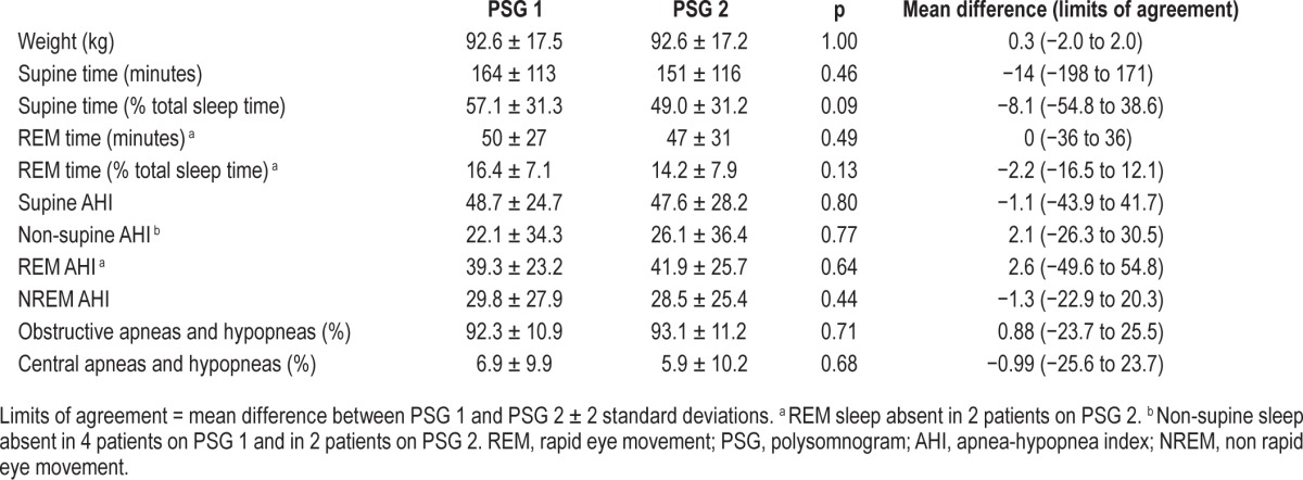 graphic file with name jcsm.11.2.149.t02.jpg