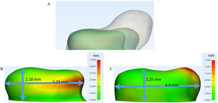 FIG. 2.