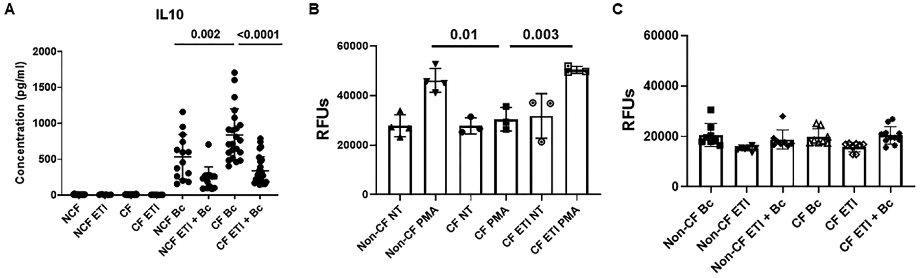 Figure 7: