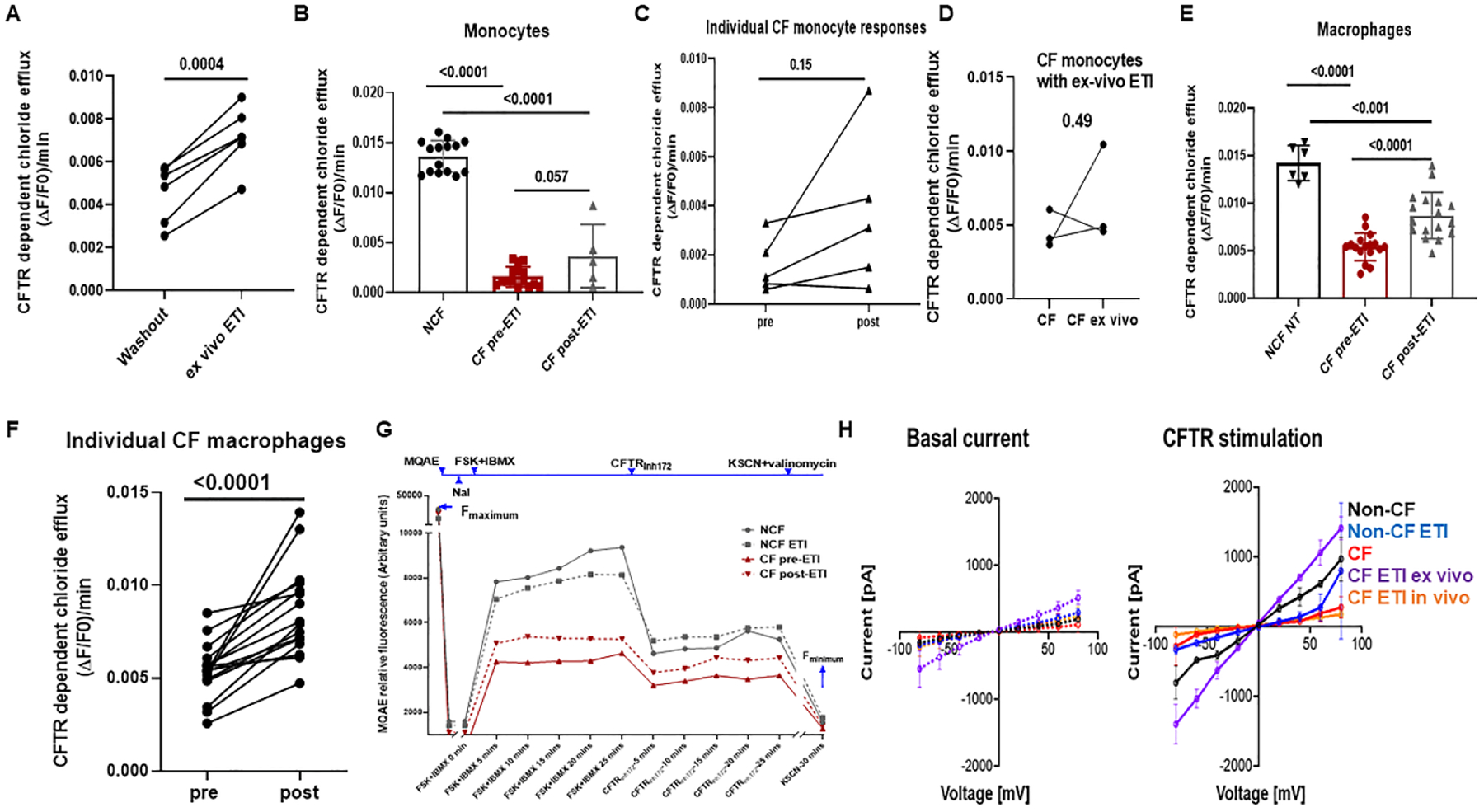 Figure 4: