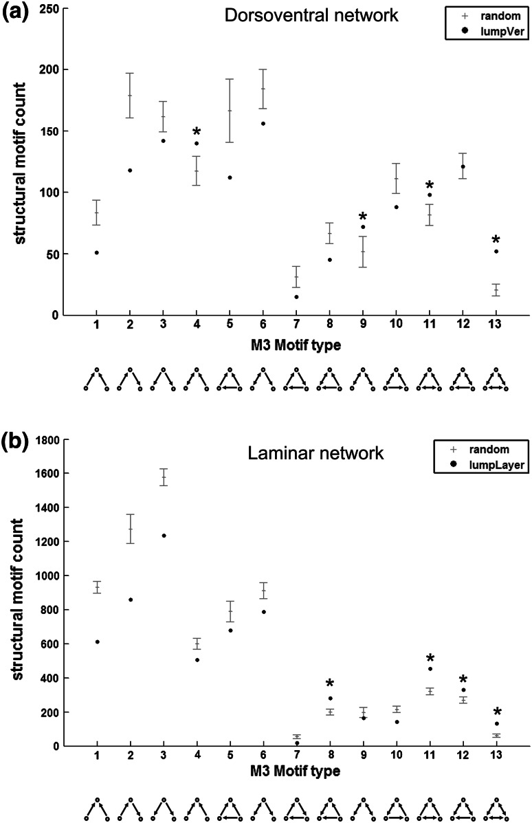 Fig. 3