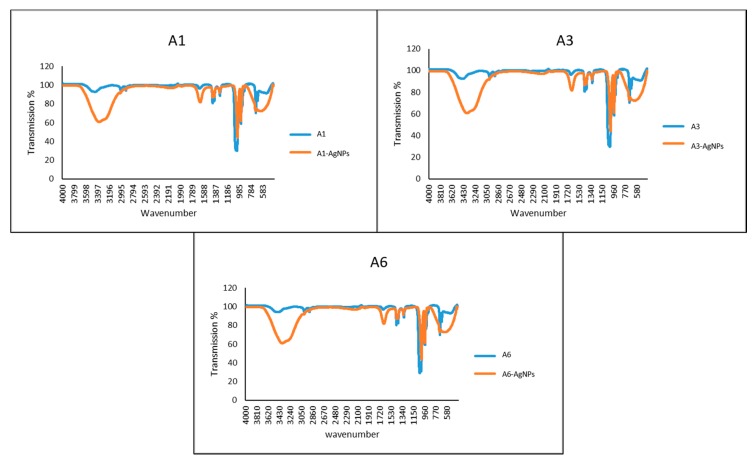 Figure 6